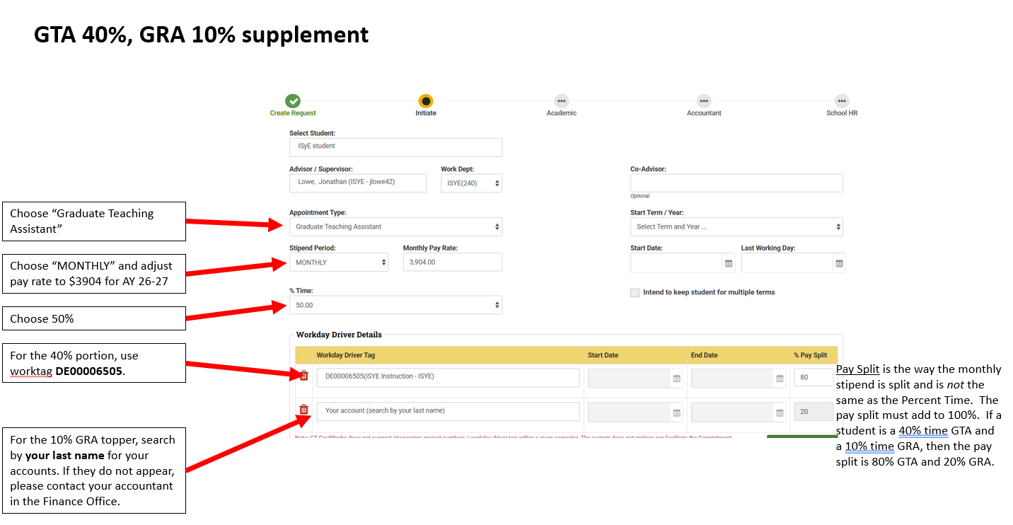 GTA 40%, GRA 10% supplement