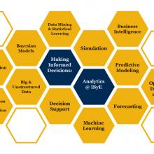 Analytics at Georgia Tech