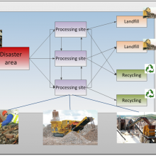 Debris Optimization model