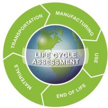 Life Cycle Sustainability Assessment